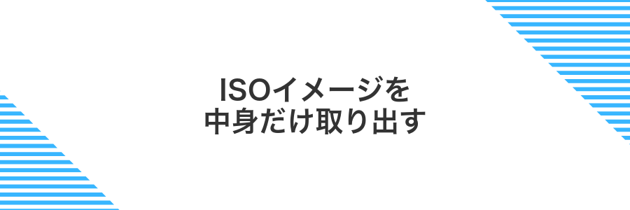 ISOイメージを中身だけ取り出す