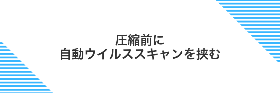 圧縮前に自動ウイルススキャンを挟む