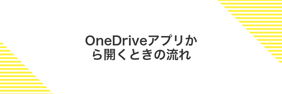 OneDriveアプリから開くときの流れ