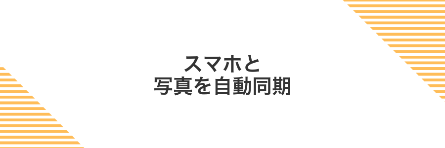 スマホと写真を自動同期