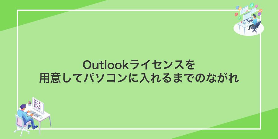 Outlookライセンスを用意してパソコンに入れるまでのながれ