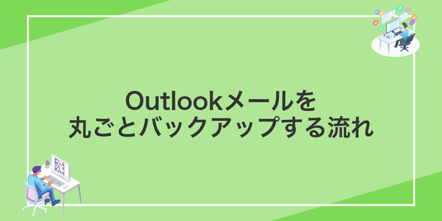 Outlookメールを丸ごとバックアップする流れ