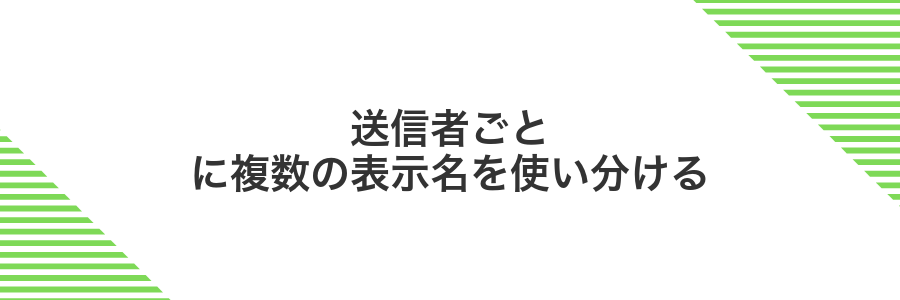 送信者ごとに複数の表示名を使い分ける
