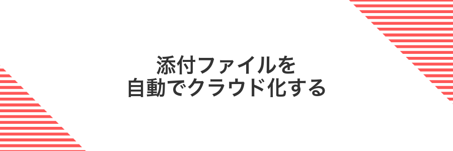 添付ファイルを自動でクラウド化する