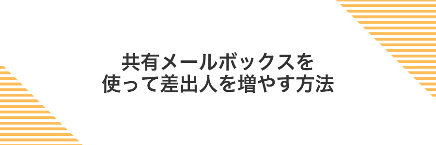 共有メールボックスを使って差出人を増やす方法