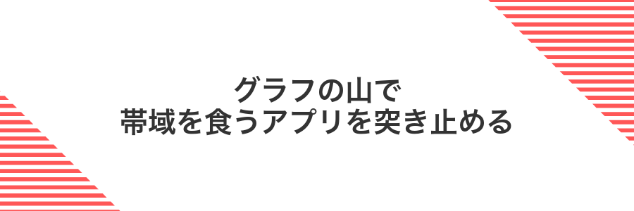 グラフの山で帯域を食うアプリを突き止める
