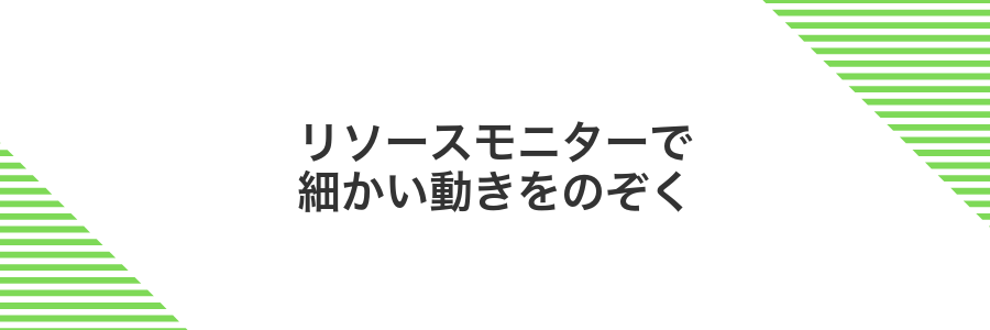 リソースモニターで細かい動きをのぞく