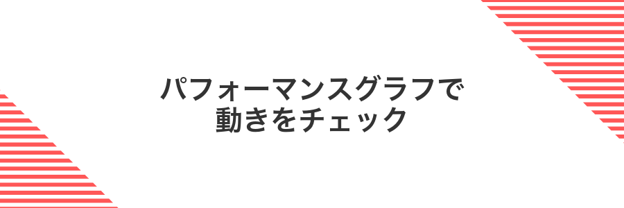 パフォーマンスグラフで動きをチェック