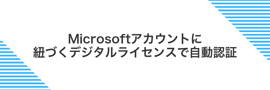 Microsoftアカウントに紐づくデジタルライセンスで自動認証