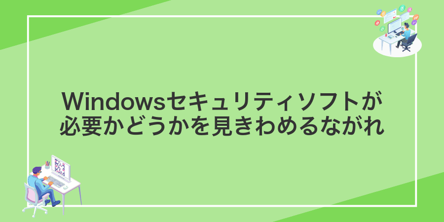 Windowsセキュリティソフトが必要かどうかを見きわめるながれ