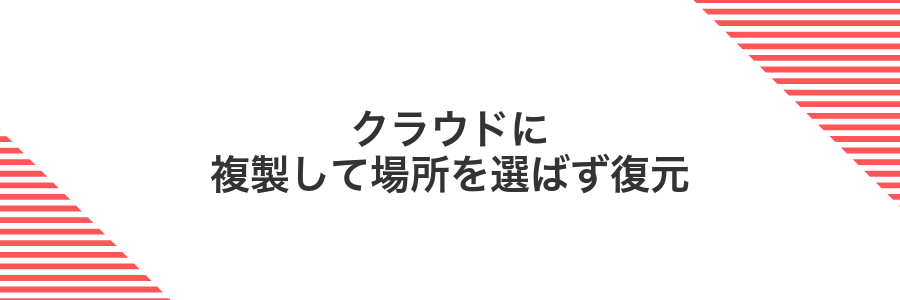 クラウドに複製して場所を選ばず復元