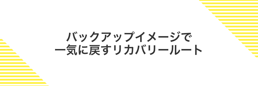 バックアップイメージで一気に戻すリカバリールート