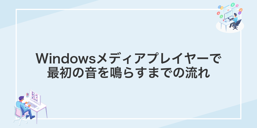 Windowsメディアプレイヤーで最初の音を鳴らすまでの流れ