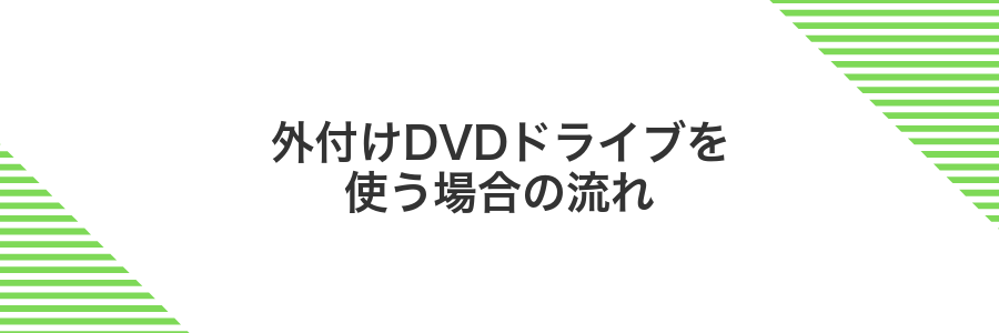 外付けDVDドライブを使う場合の流れ