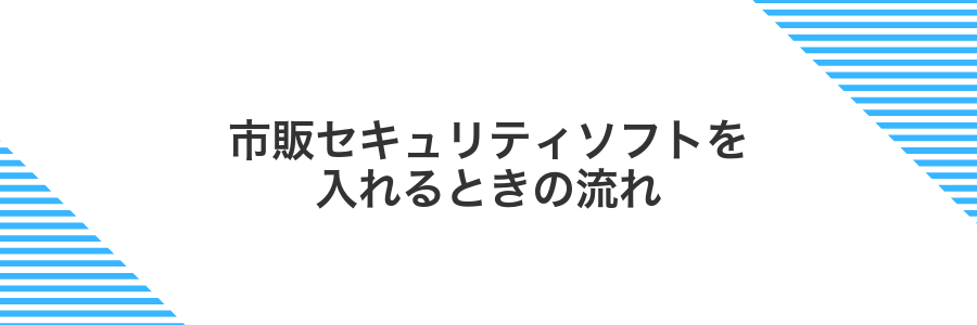 市販セキュリティソフトを入れるときの流れ