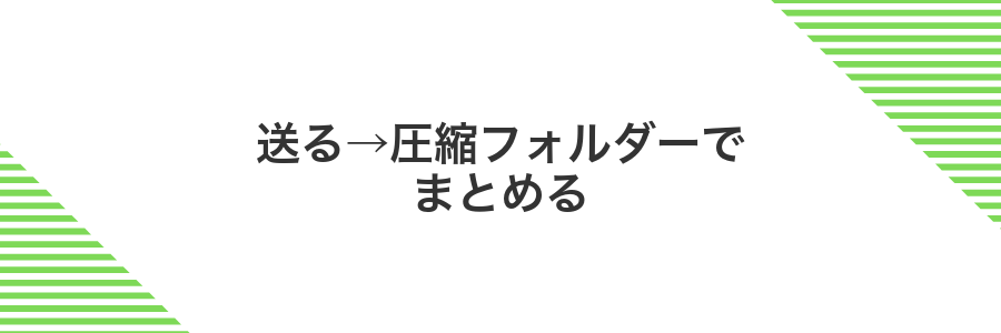 送る→圧縮フォルダーでまとめる