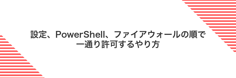 設定、PowerShell、ファイアウォールの順で一通り許可するやり方