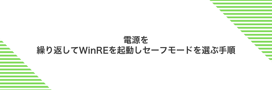 電源を繰り返してWinREを起動しセーフモードを選ぶ手順