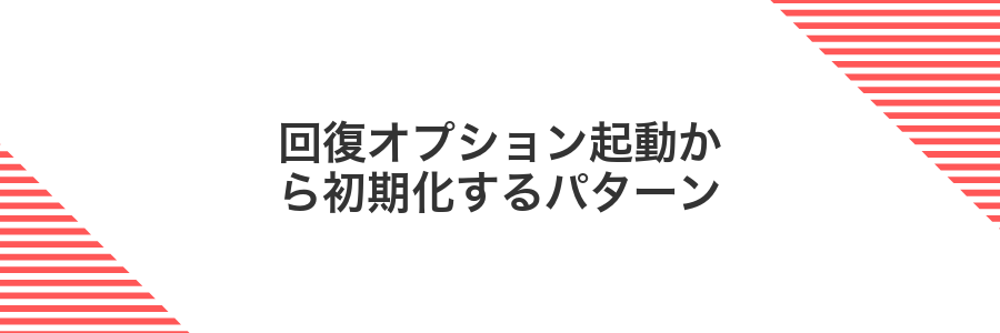 回復オプション起動から初期化するパターン