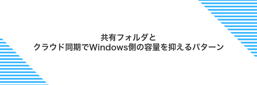 共有フォルダとクラウド同期でWindows側の容量を抑えるパターン