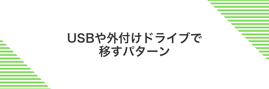 USBや外付けドライブで移すパターン