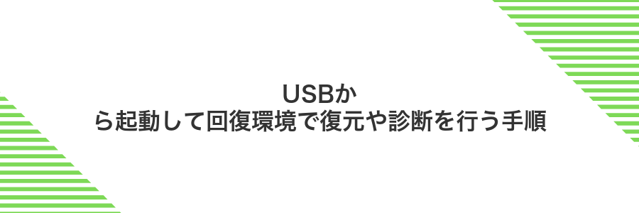USBから起動して回復環境で復元や診断を行う手順