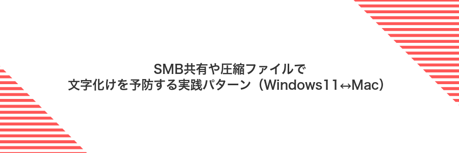 SMB共有や圧縮ファイルで文字化けを予防する実践パターン（Windows11↔Mac）