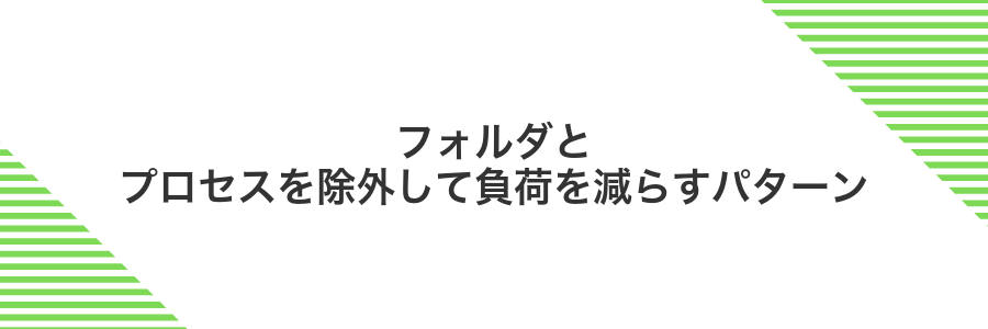 フォルダとプロセスを除外して負荷を減らすパターン