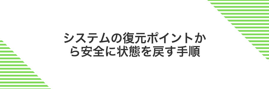 システムの復元ポイントから安全に状態を戻す手順